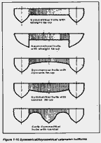 History of Tunnel Boat Design and Powerboats