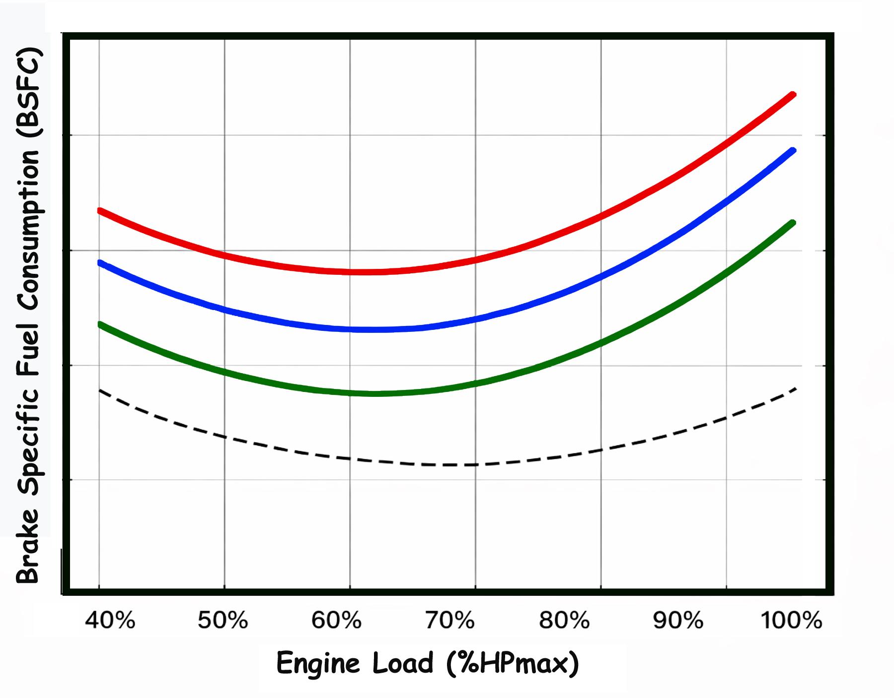 Engine Fuel Consumption by AeroMarine Research
