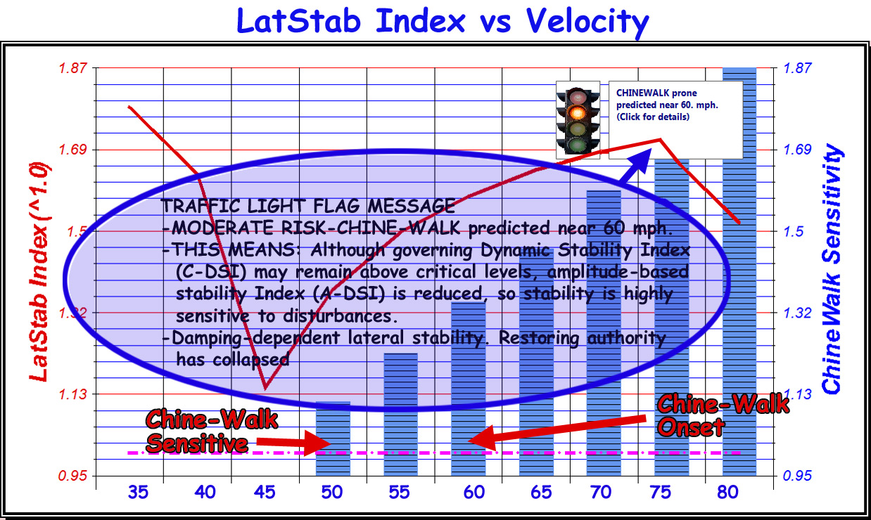Aerodynamic and Hydrodynamic forces
